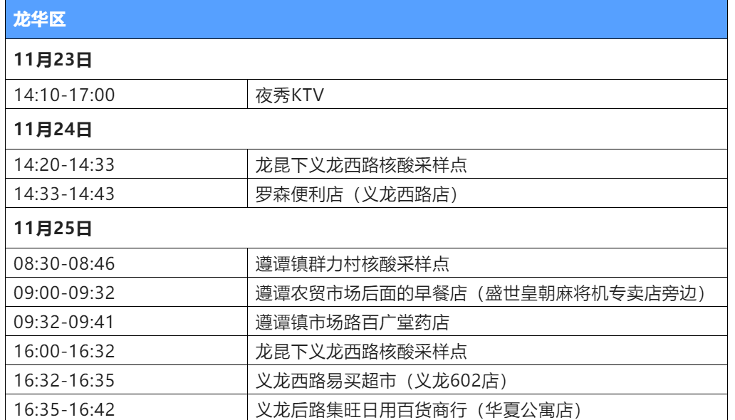 海口今日疫情最新实况报告