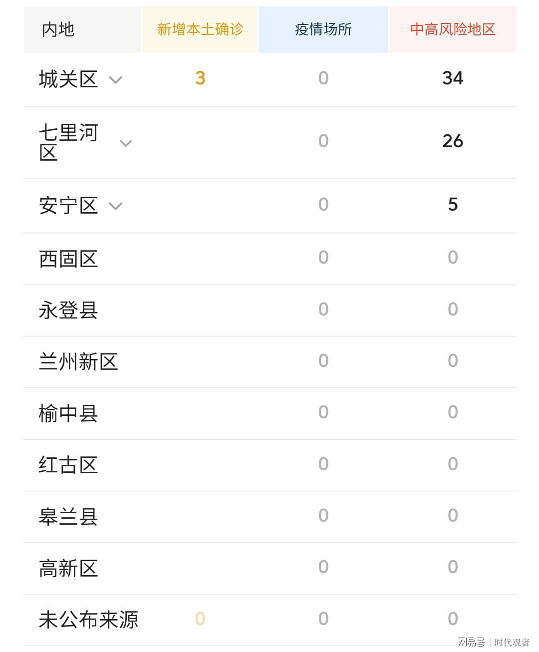 兰州今日疫情新增病例报告更新