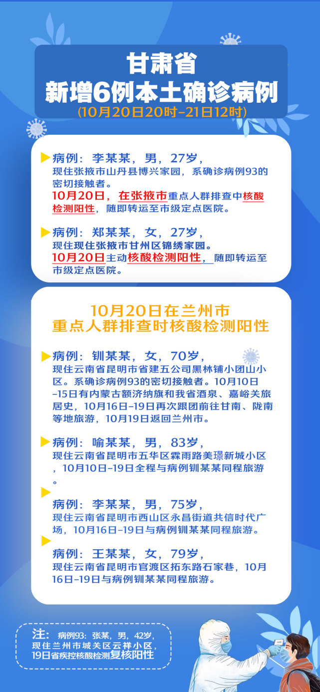 兰州今日疫情新增病例报告更新