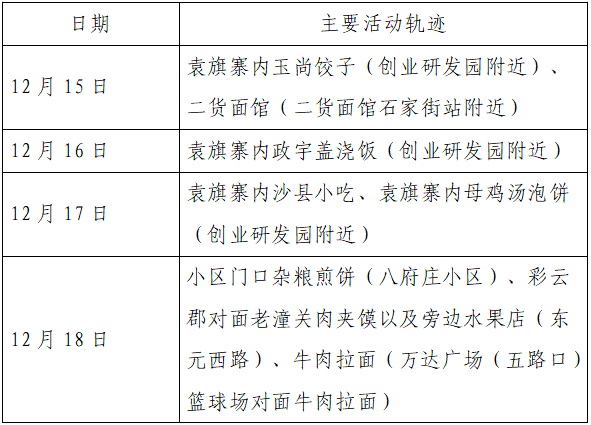 沈阳今日新增病例行动轨迹详解