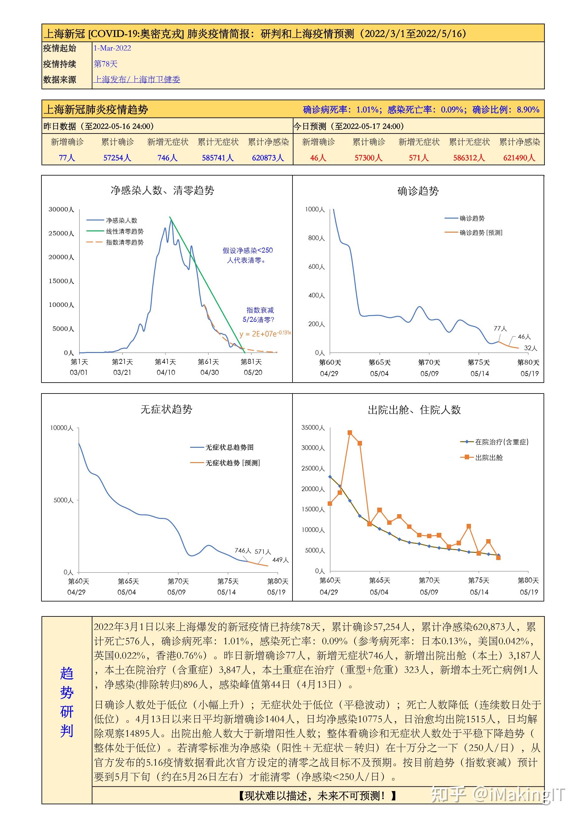 上海与广州新冠疫情最新动态观察