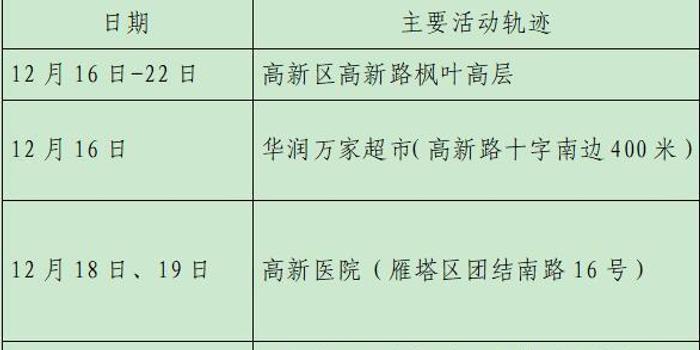 兰州今日新增病例活动轨迹解析