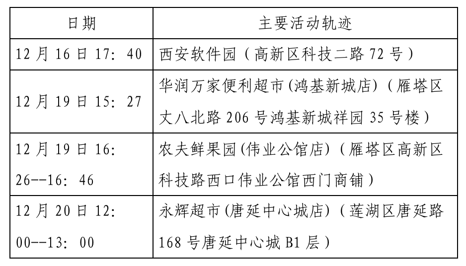 兰州今日新增病例活动轨迹解析