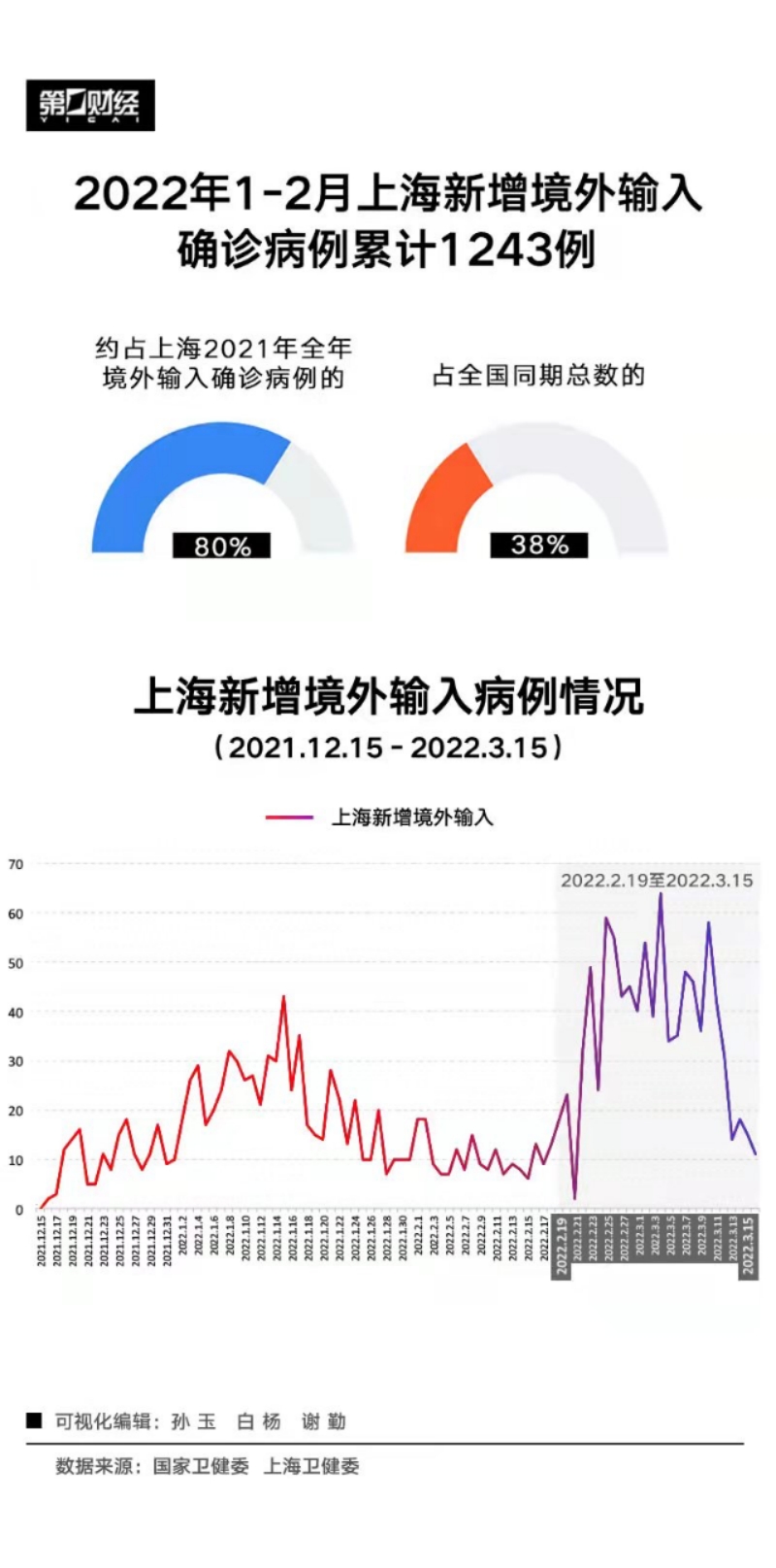 上海新冠疫情与台北新闻报道分析综述