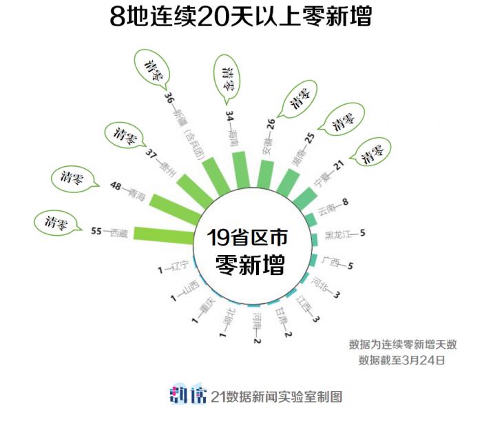 澳门今日疫情新增情况分析