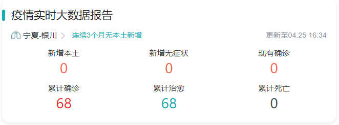 上海与银川疫情最新观察，疫情现状与动态分析