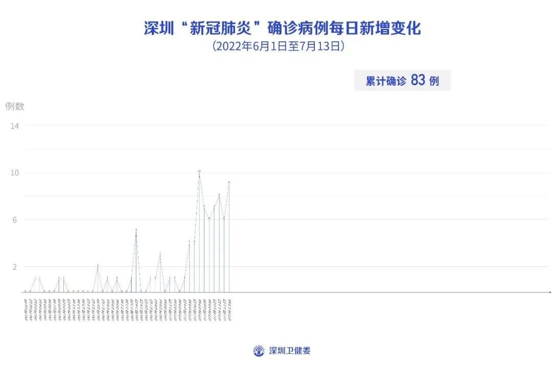 乌鲁木齐今日疫情最新状况及新增病例情况