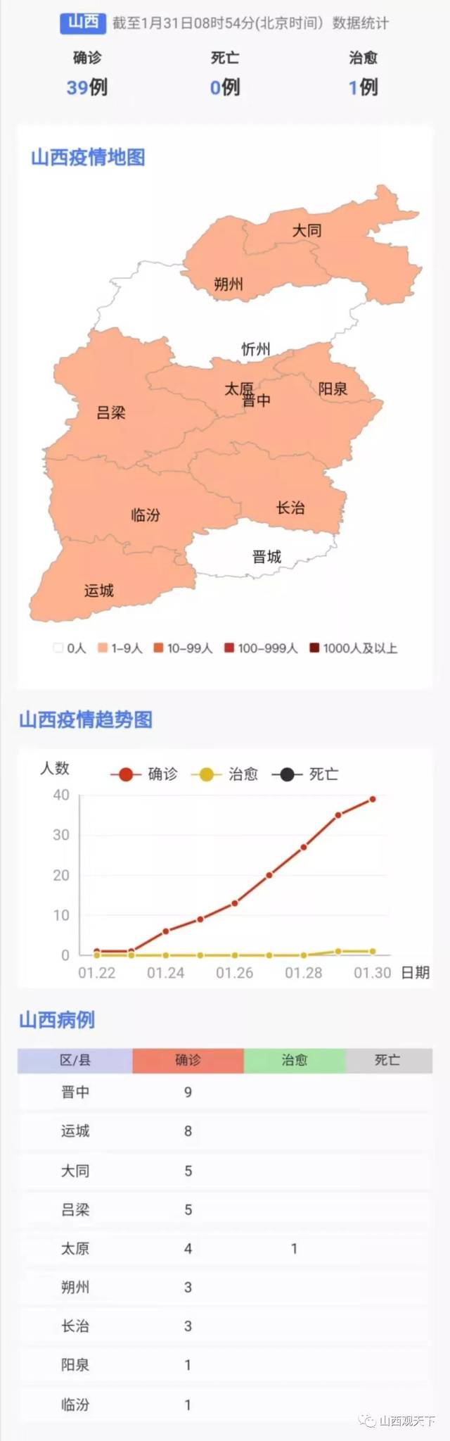 上海与香港新冠疫情的挑战与应对，疫情动态与死亡人数分析