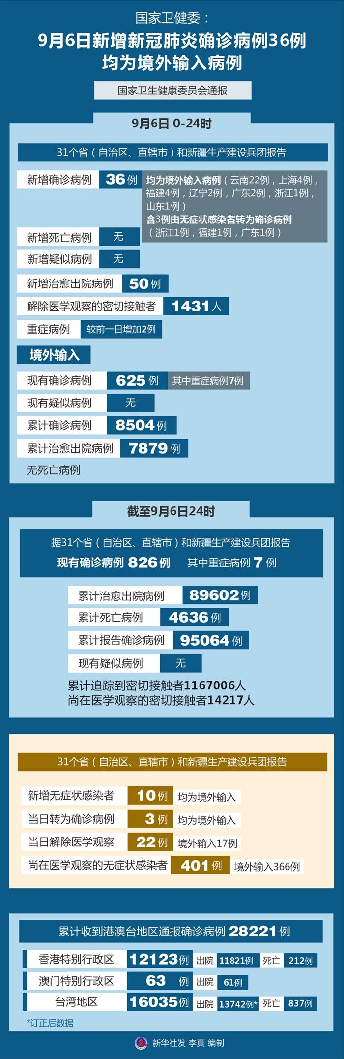 香港新冠疫情新增病例分析与趋势解读