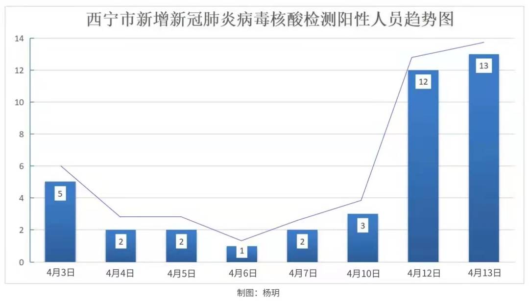 贵州省疫情状况深度分析