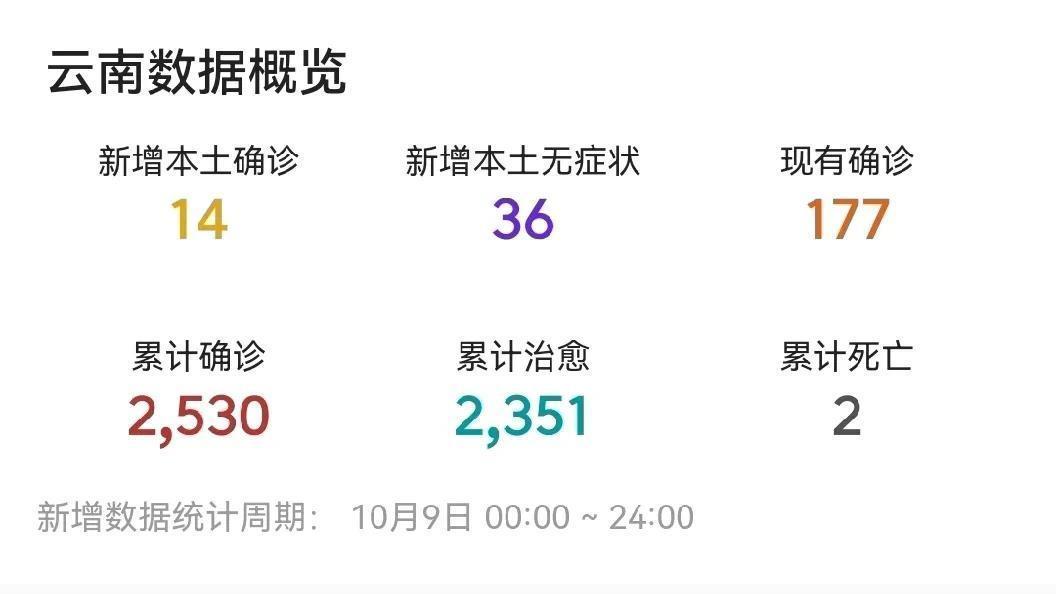云南省疫情实时报告更新