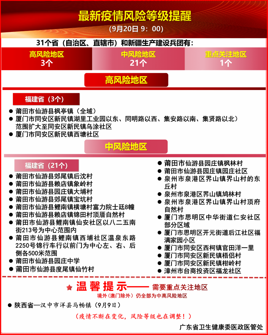 广东省疫情响应级别调整动态更新