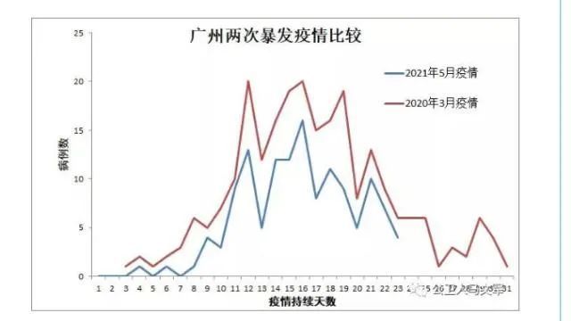 广东省疫情区域划分策略、影响及前景分析