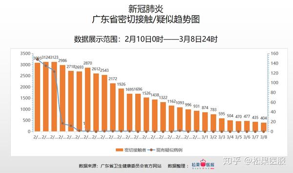 广东省疫情地图实时动态分析与最新数据解读