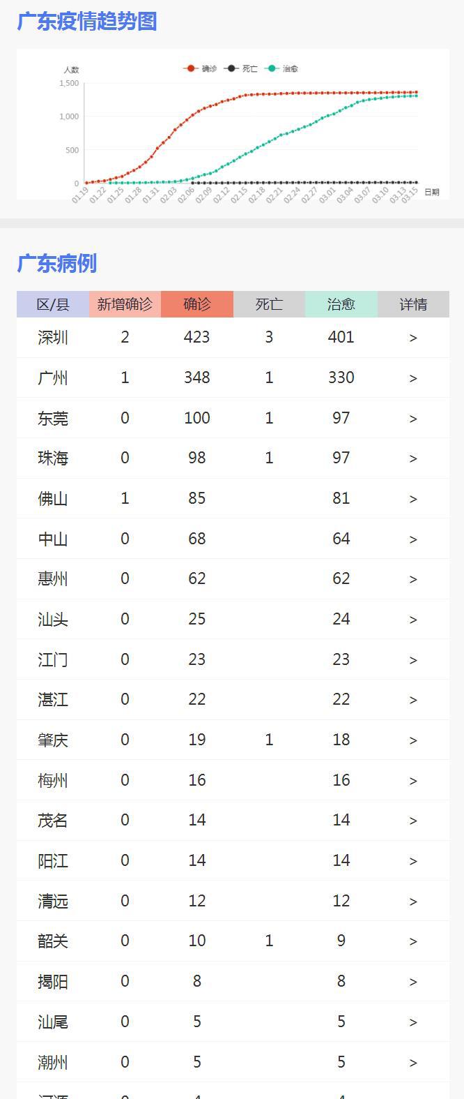 广东省疫情最新数据深度分析报告