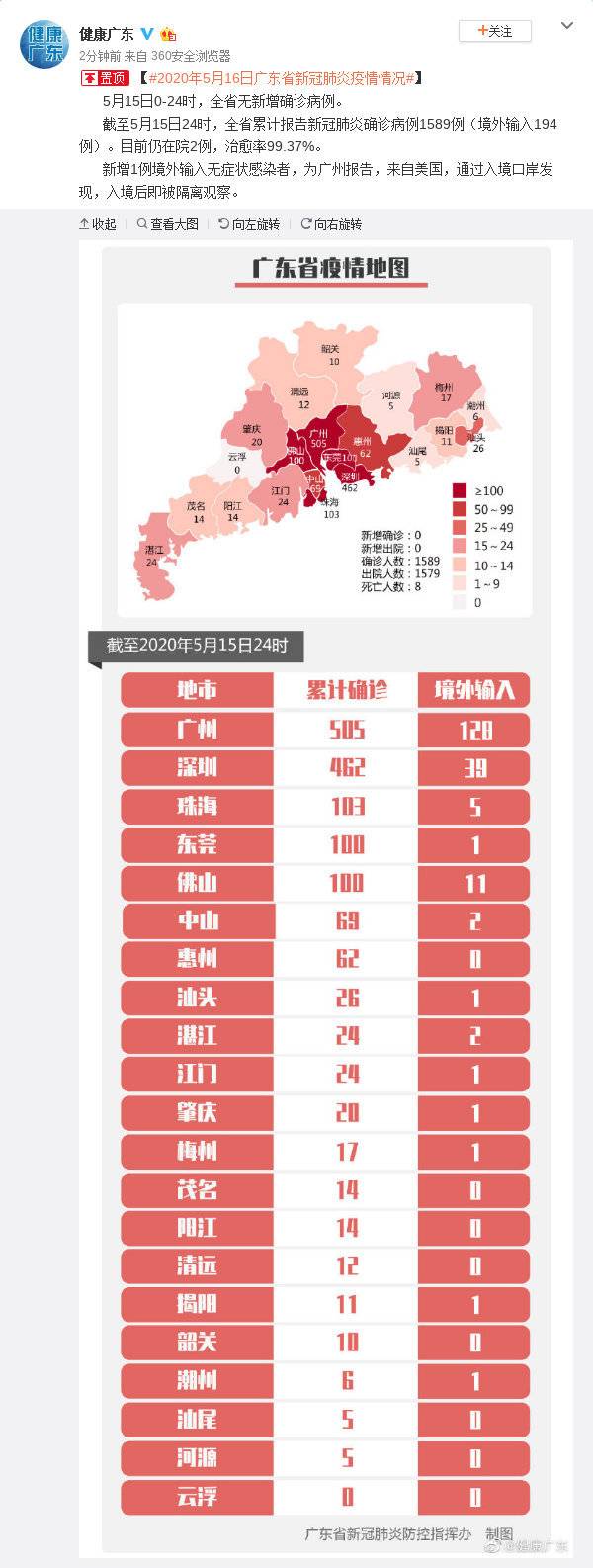 广东省疫情最新名单公布及影响分析