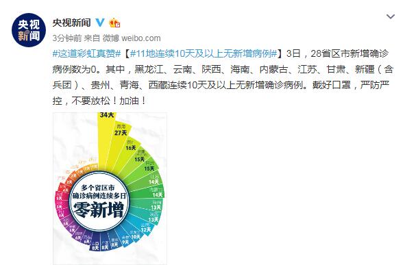 广东省与青海省疫情最新动态综合报告