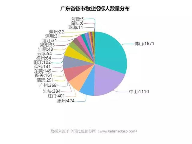 广东与台湾疫情形势分析对比报告