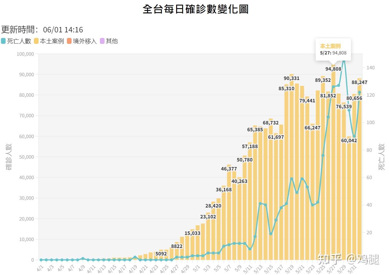台湾疫情最新数据与深度观察分析报告