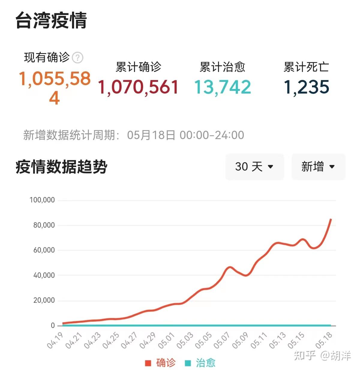 台湾疫情最新数据与深度观察分析报告