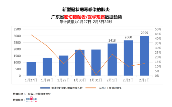 广东省与上海疫情最新形势分析比较报告