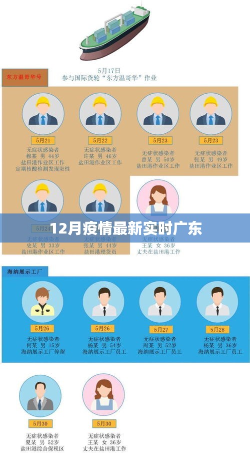 广东与北京疫情动态综合报告