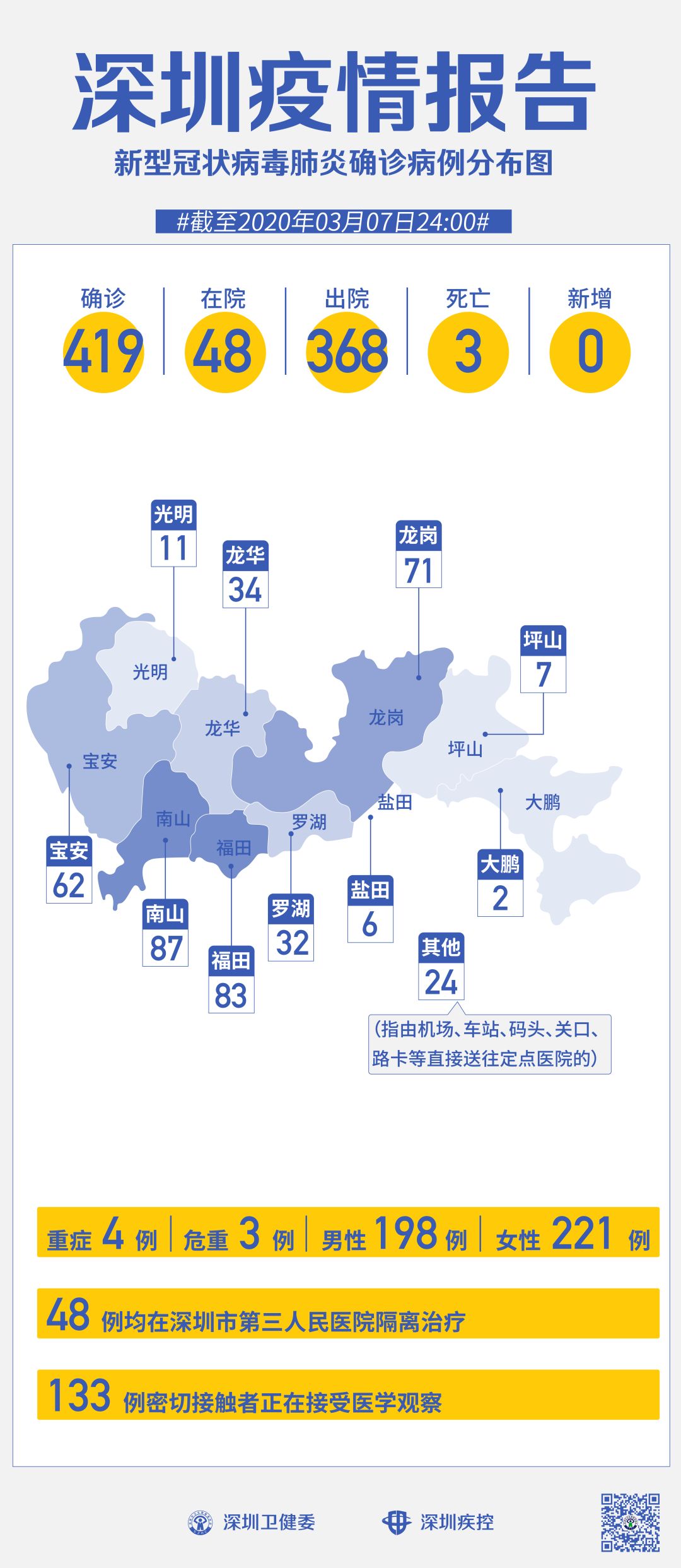 广东与北京疫情动态综合报告