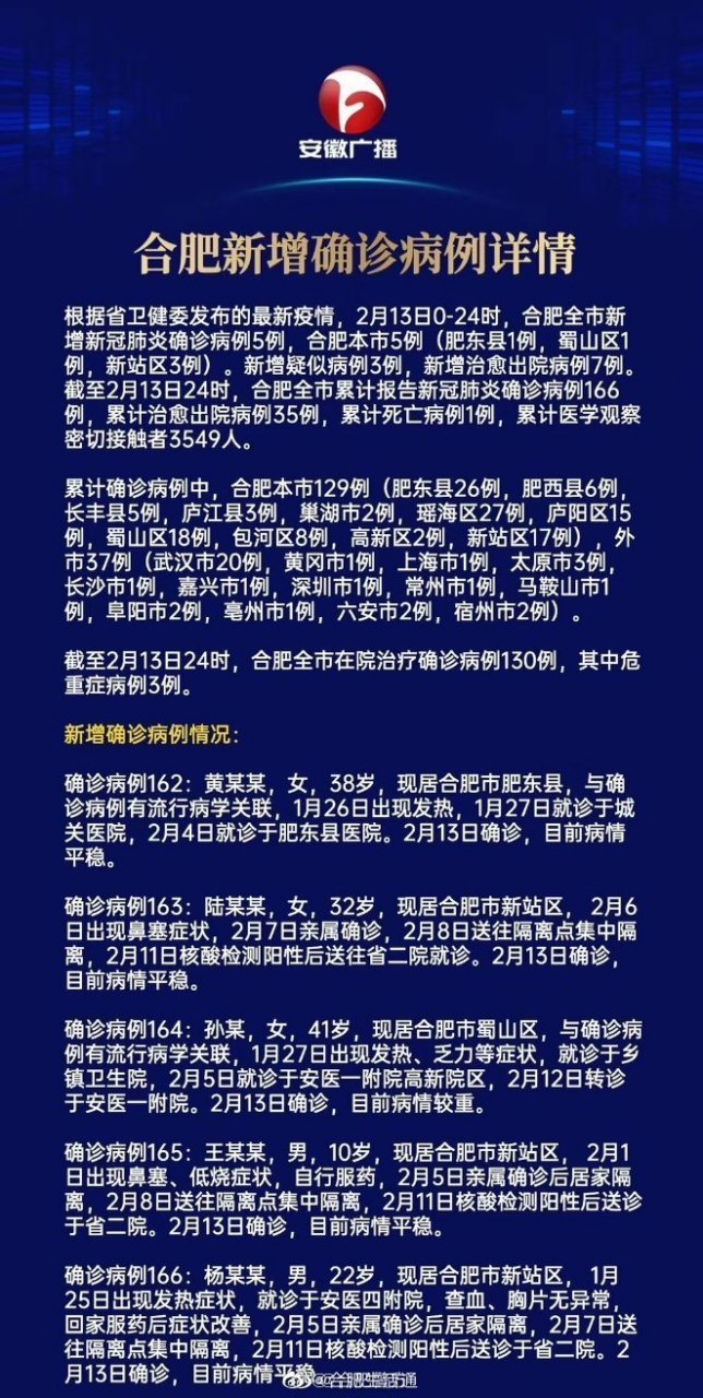 合肥疫情最新数据更新