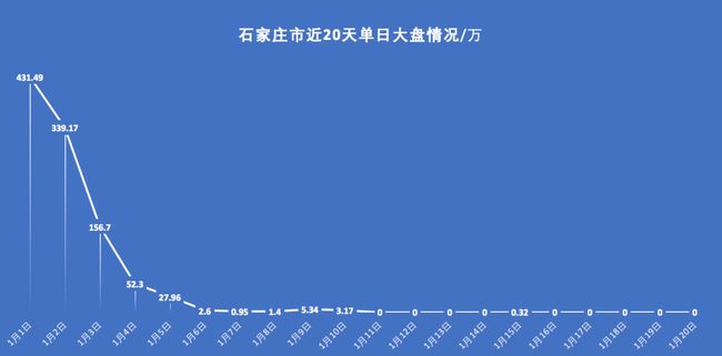 石家庄疫情爆发年份及其社会影响探究