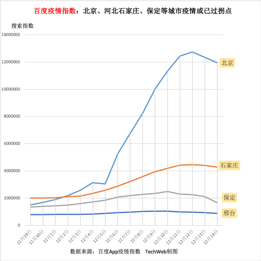 石家庄疫情起始时间探究，揭开疫情起源的真相