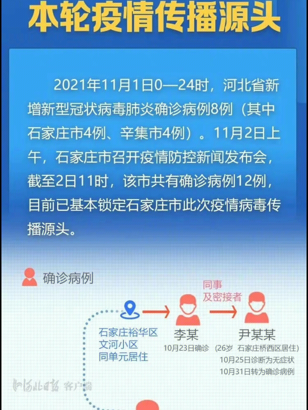 石家庄疫情起始时间探究，揭开疫情起源的真相