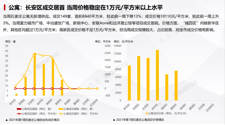 河北石家庄疫情爆发时间及影响分析