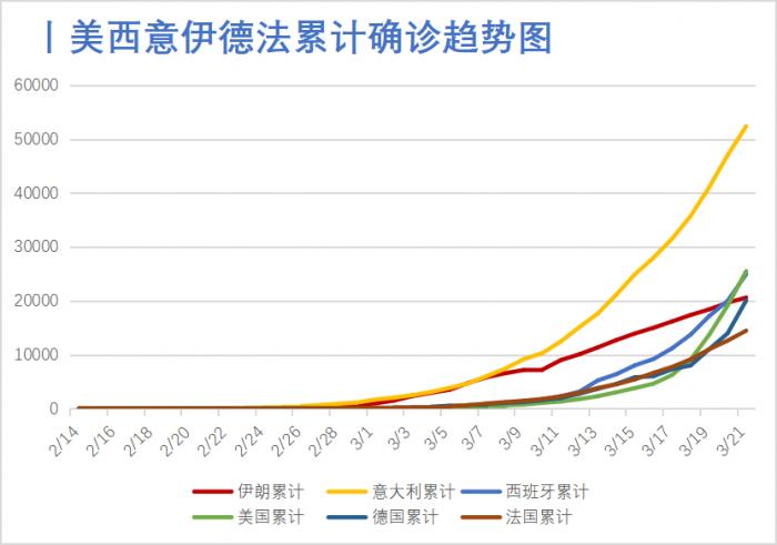 广东省疫情病例数及其社会影响分析