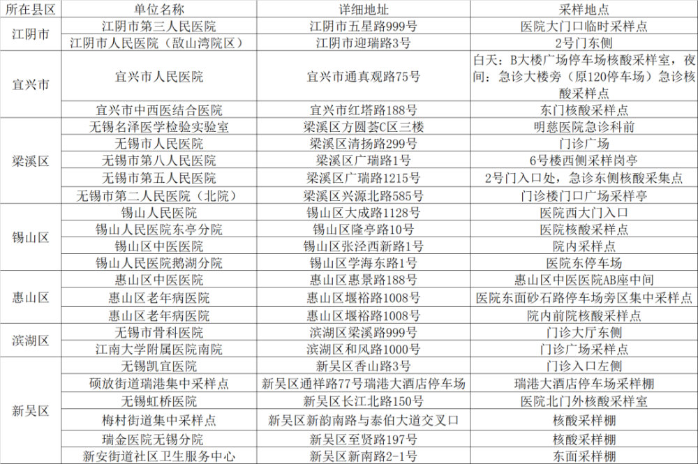 广东省疫情与台北最新消息综合报告