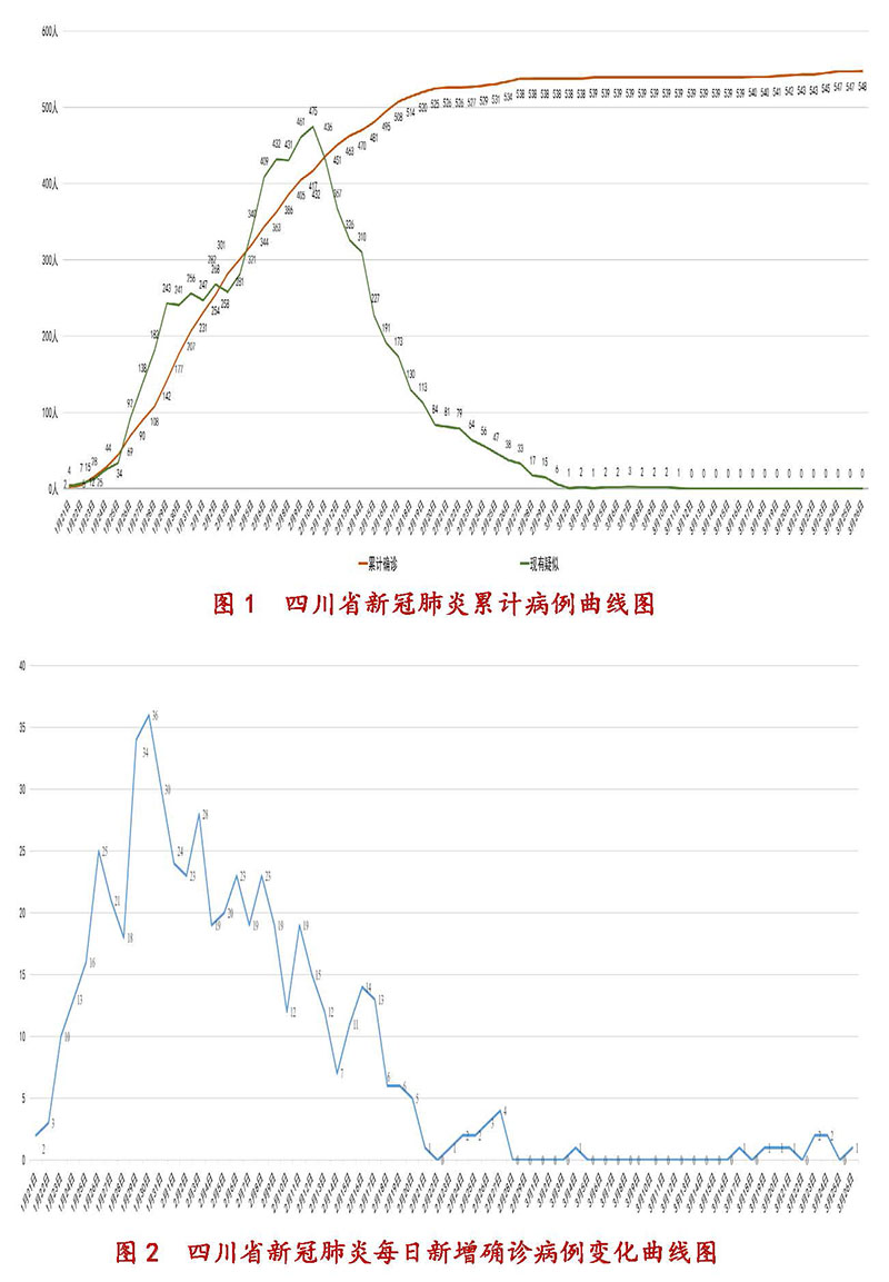 广州与成都疫情下的挑战与应对策略