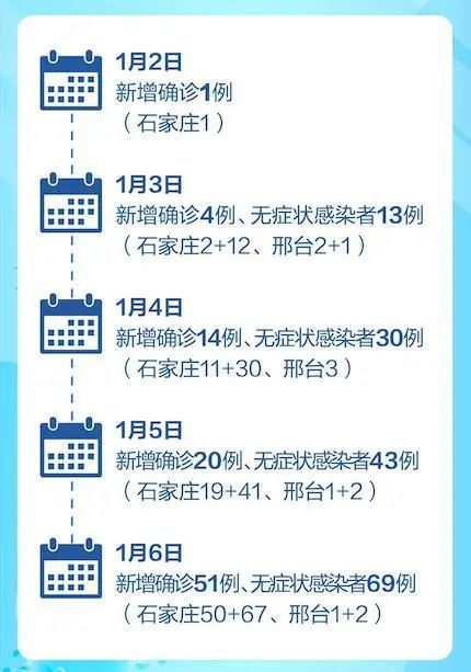 石家庄疫情，本土还是境外输入源？