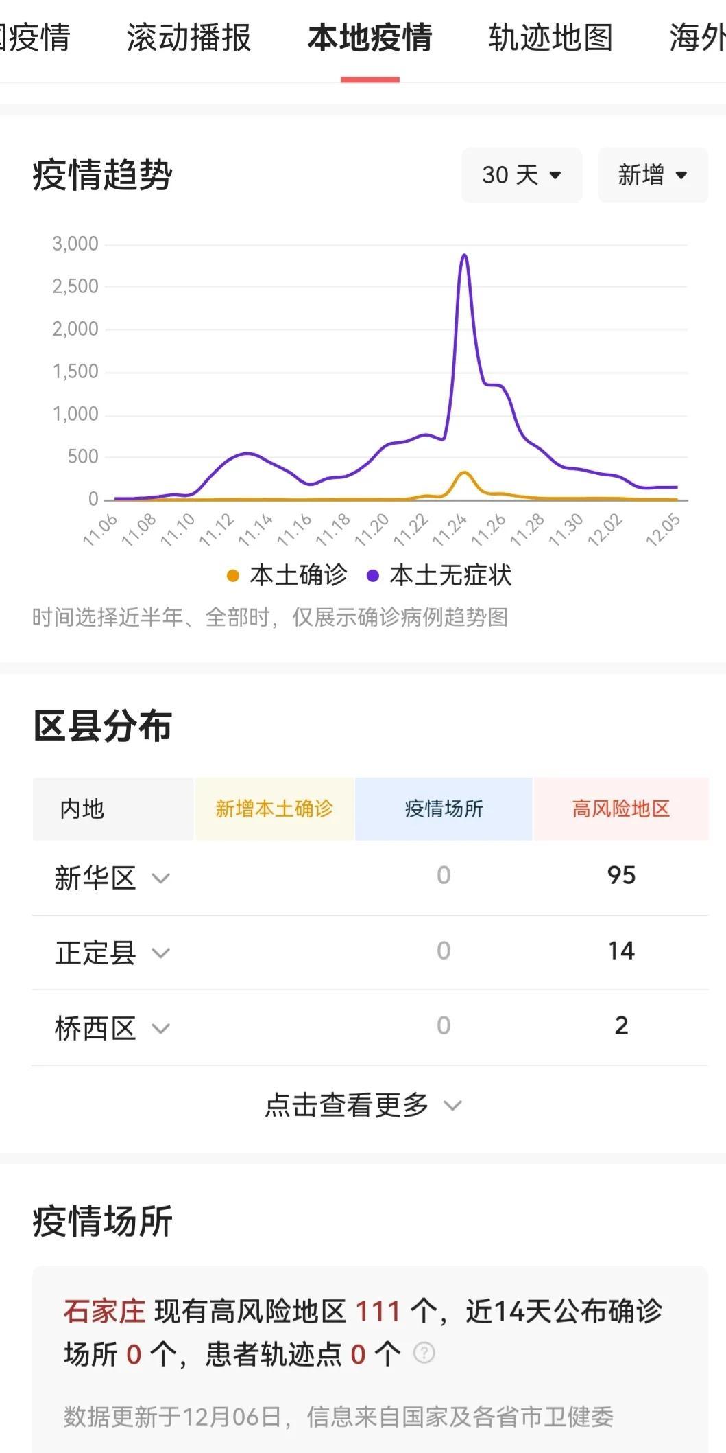 河北省石家庄市疫情最新现状概述