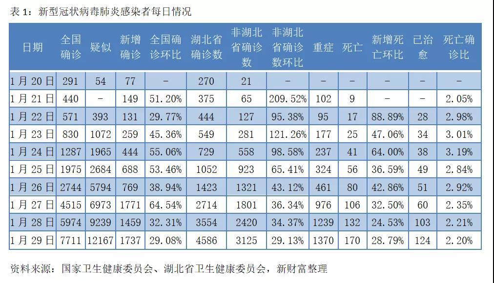 河北石家庄疫情爆发时间及影响分析