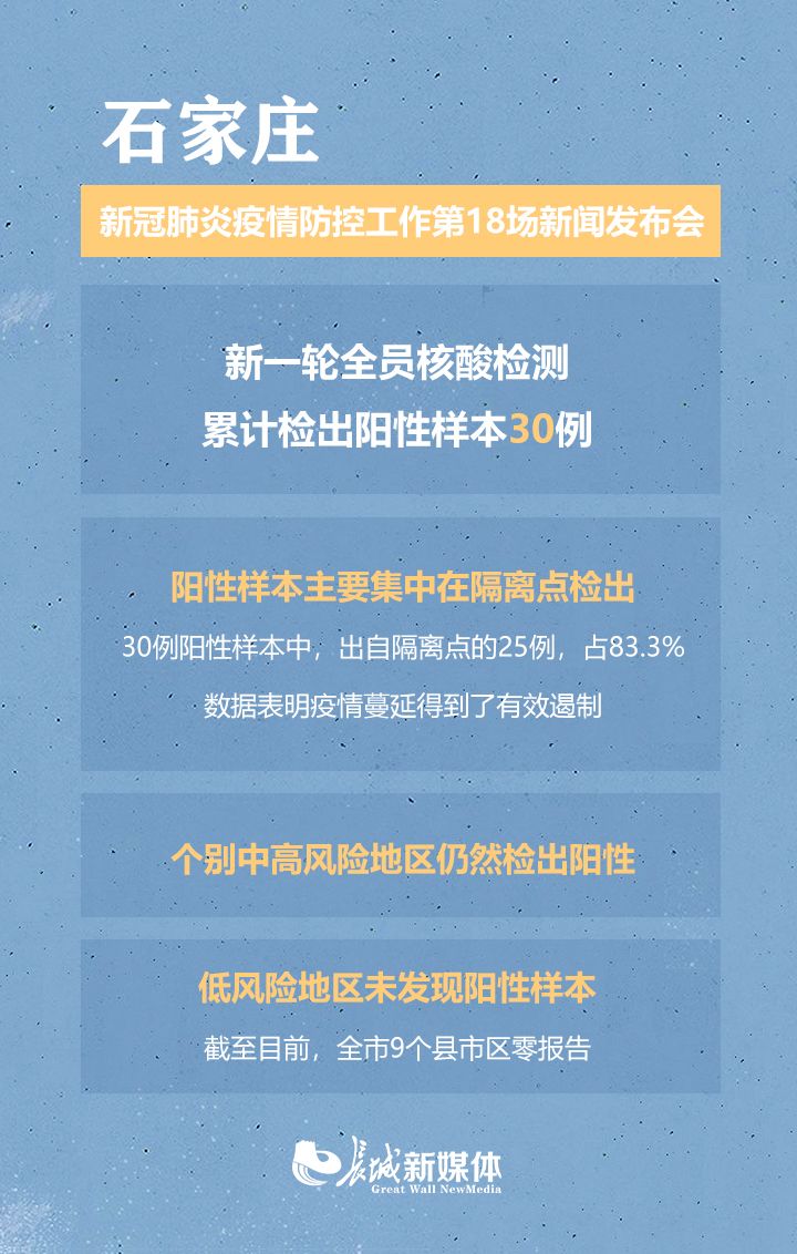 石家庄疫情爆发时间及影响分析