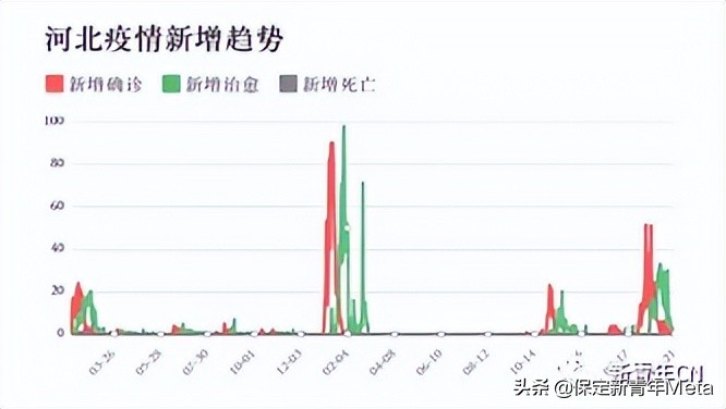 石家庄疫情爆发时间及影响分析