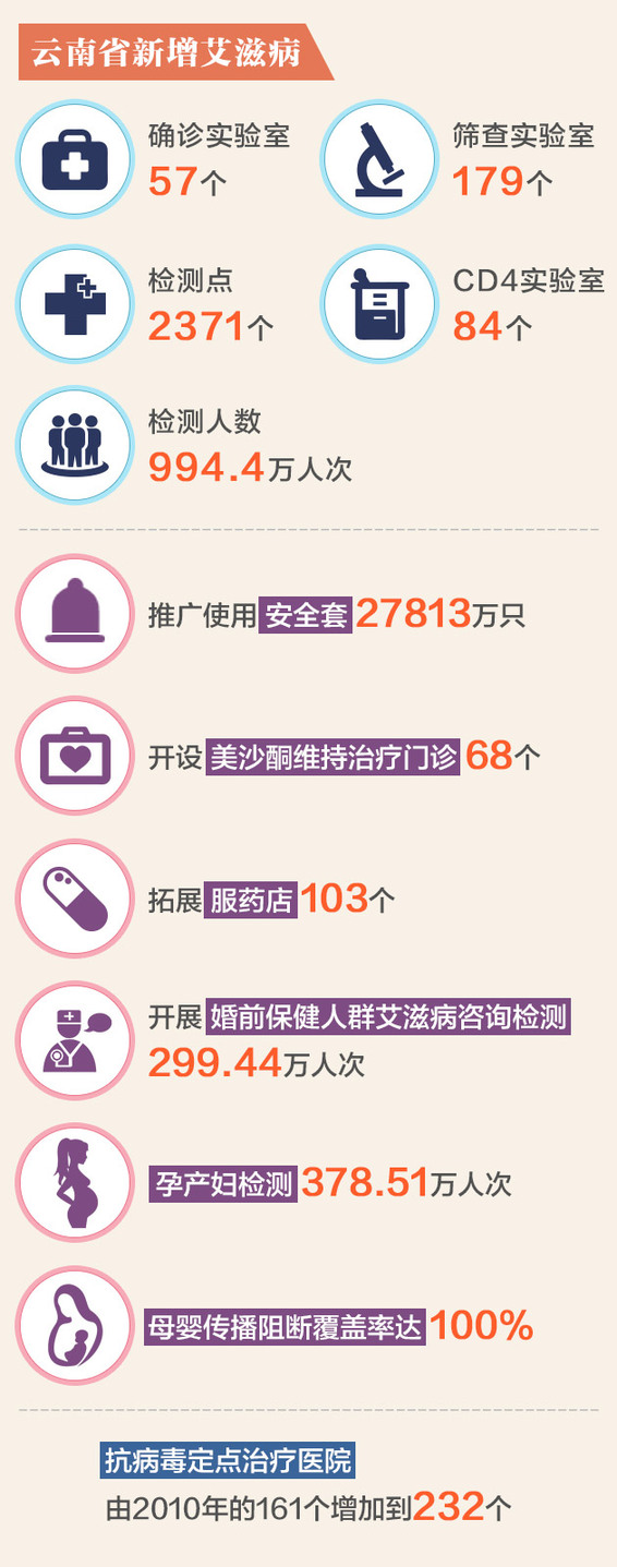 云南省疫情现状解析