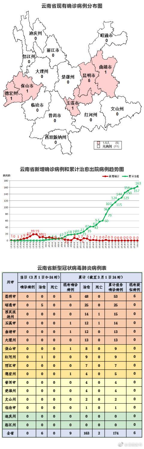 云南省疫情最新报告，形势分析与应对策略解析
