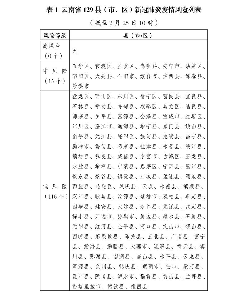 云南省疫情实时动态更新
