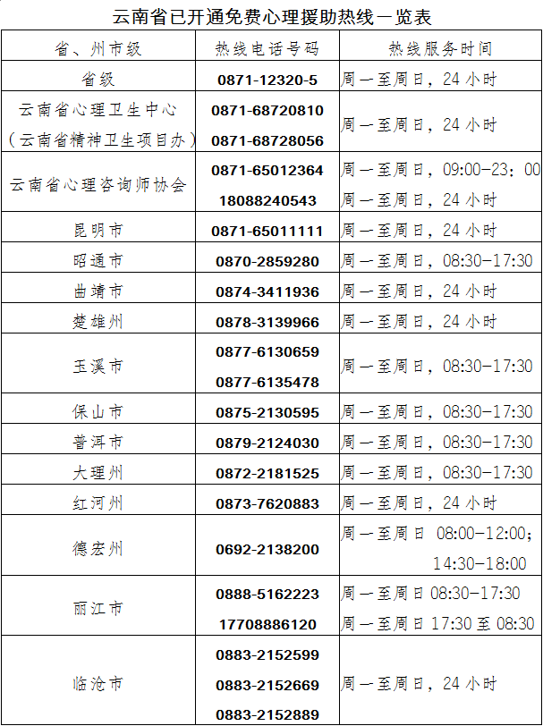 云南省疫情最新消息简报（3月8日）