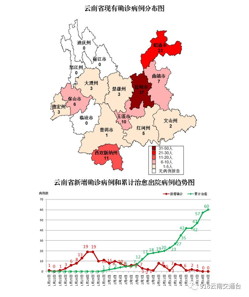 云南省新冠疫情形势分析