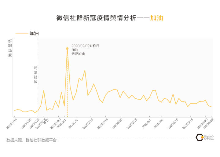 云南省新冠疫情形势分析