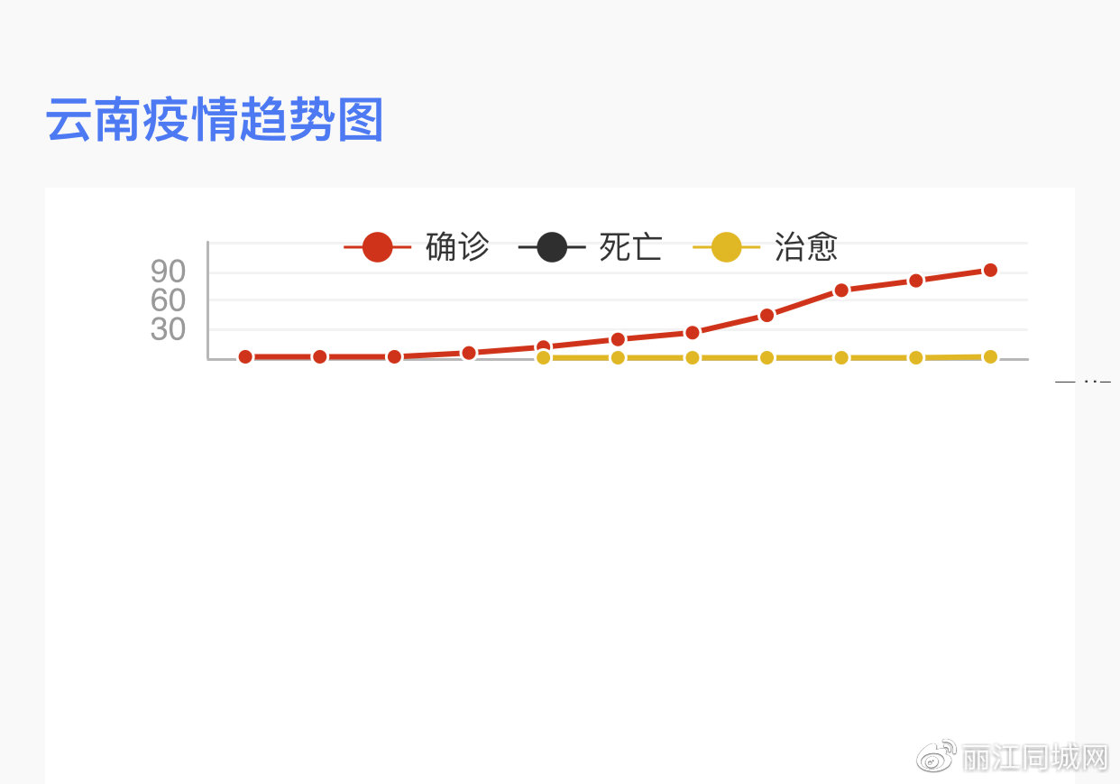 云南省境外输入疫情病例情况深度分析