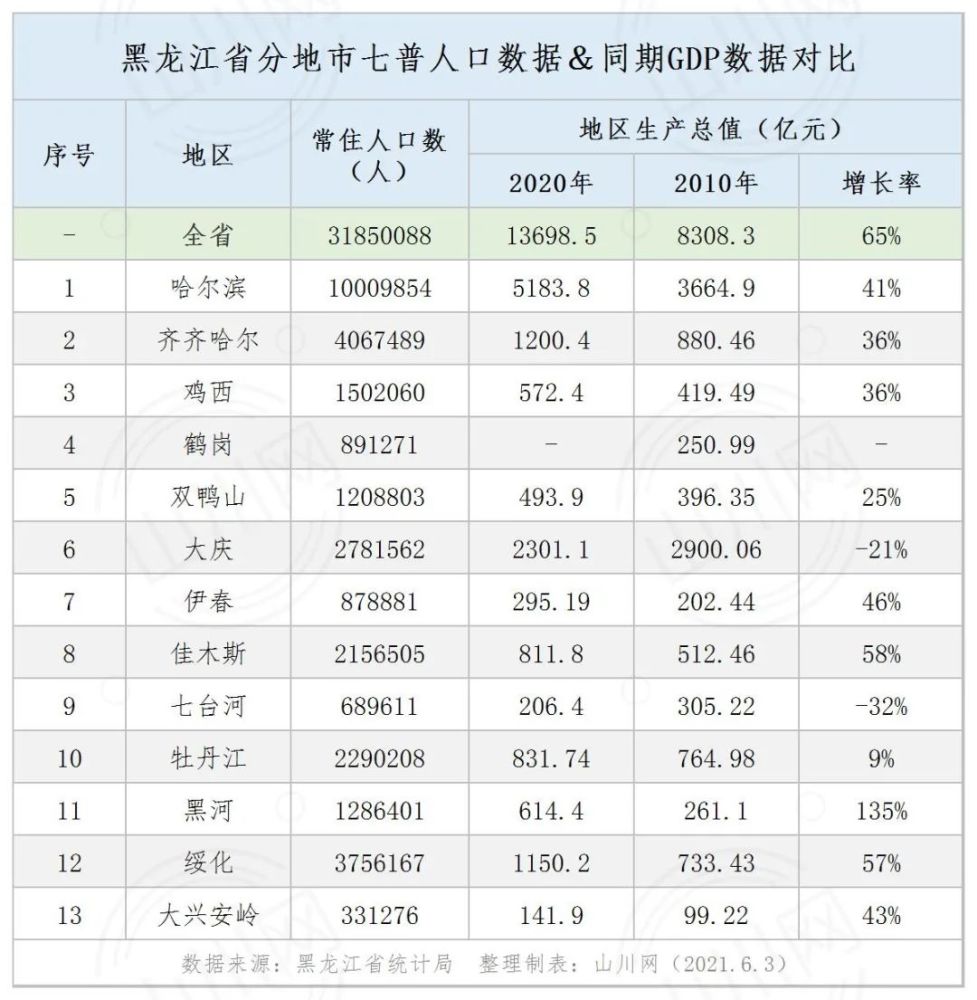 疫情背景下云南省与北京市防控情况对比分析