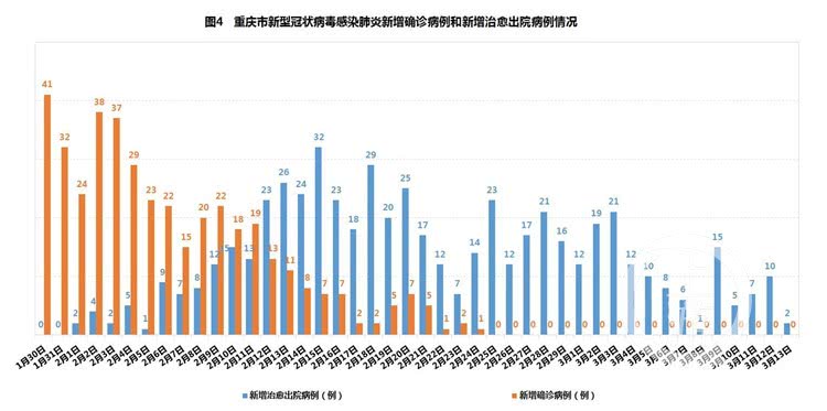 疫情背景下云南省与沈阳市最新形势分析