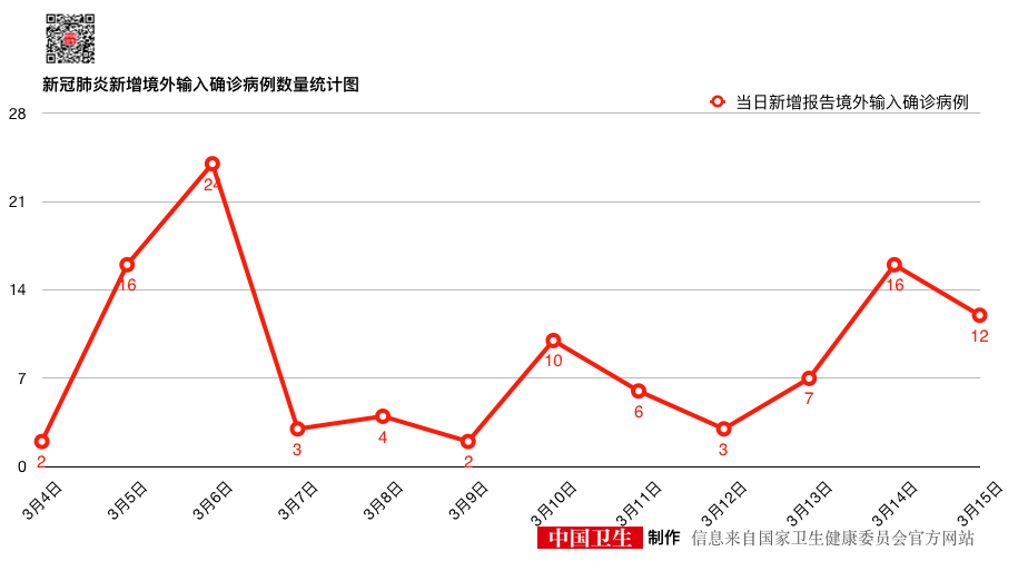 云南新增福州籍确诊病例，疫情跨区域防控挑战与应对策略